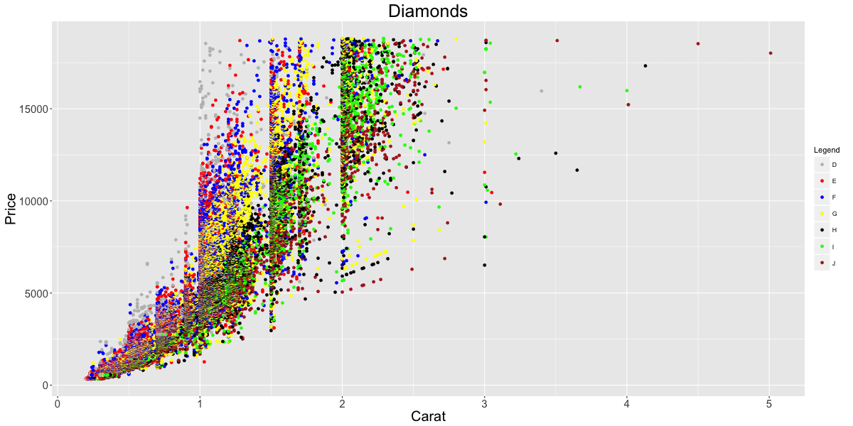 Ggplot2 Quick Reference