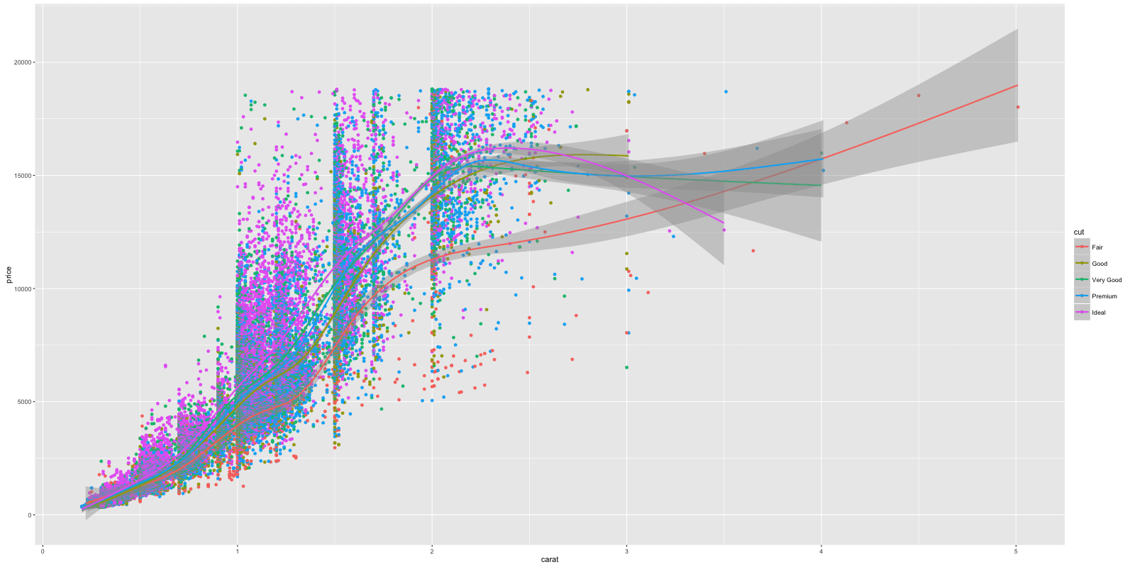 create a scatter plot ggplot2 from two data sets