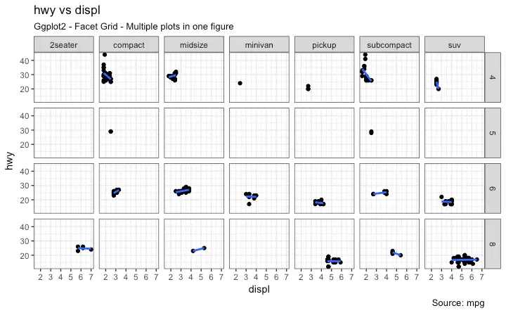 Ggplot2 - Facet Grid - Multiple plots in one figure