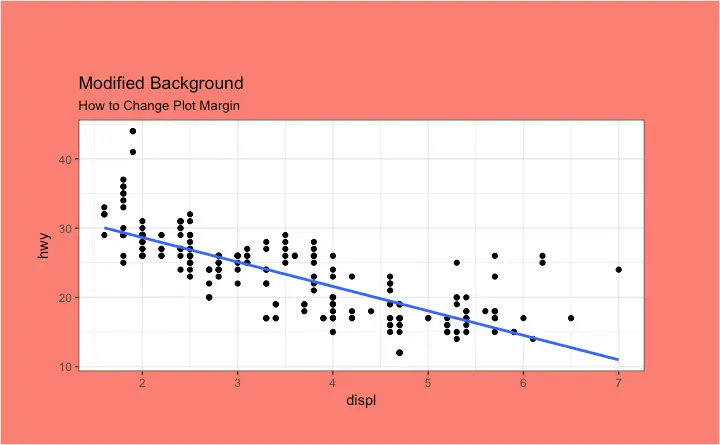 Ggplot2 - How to change plot margin