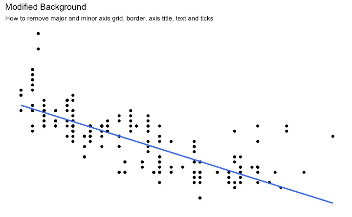 Ggplot2 - How to remove major and minor axis grid, border, axis title, text and ticks