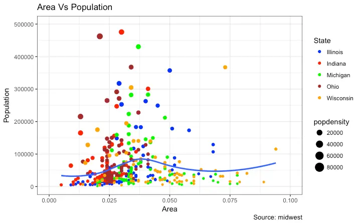 The Complete Ggplot Tutorial Part How To Customize Ggplot Full Hot Sex Picture