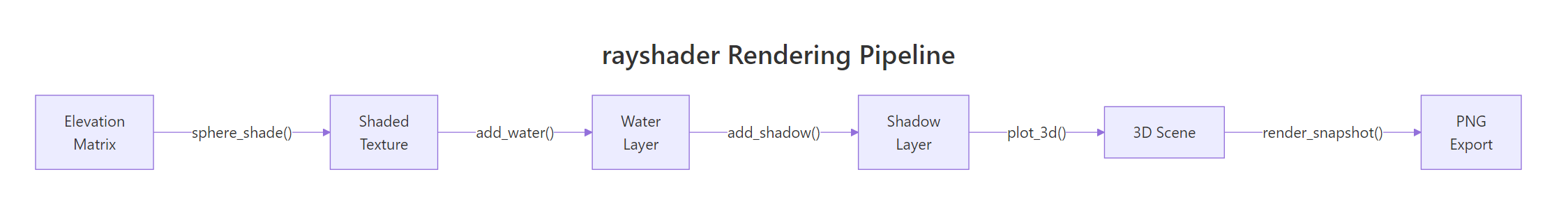 rayshader rendering pipeline