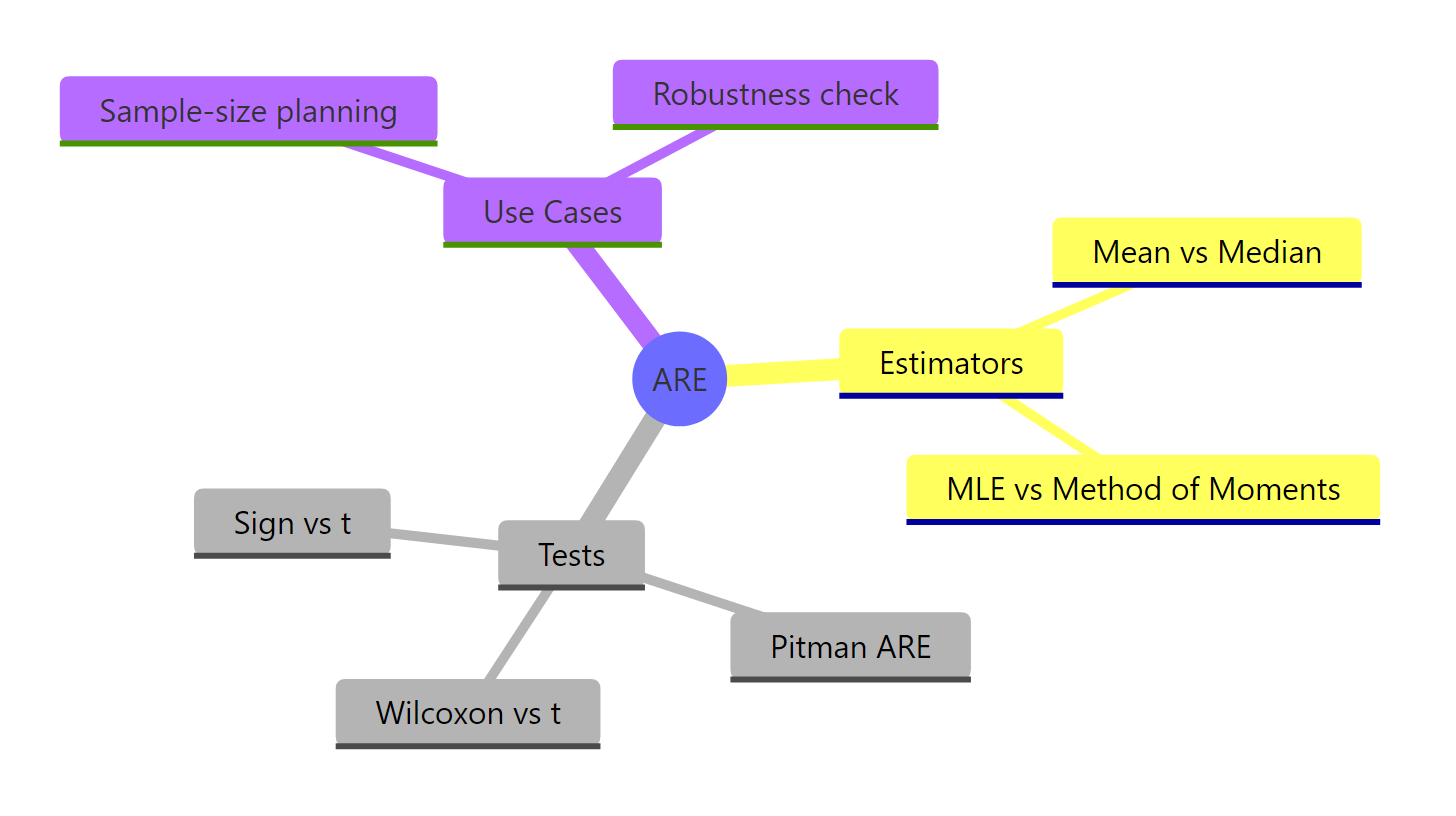 ARE landscape mindmap