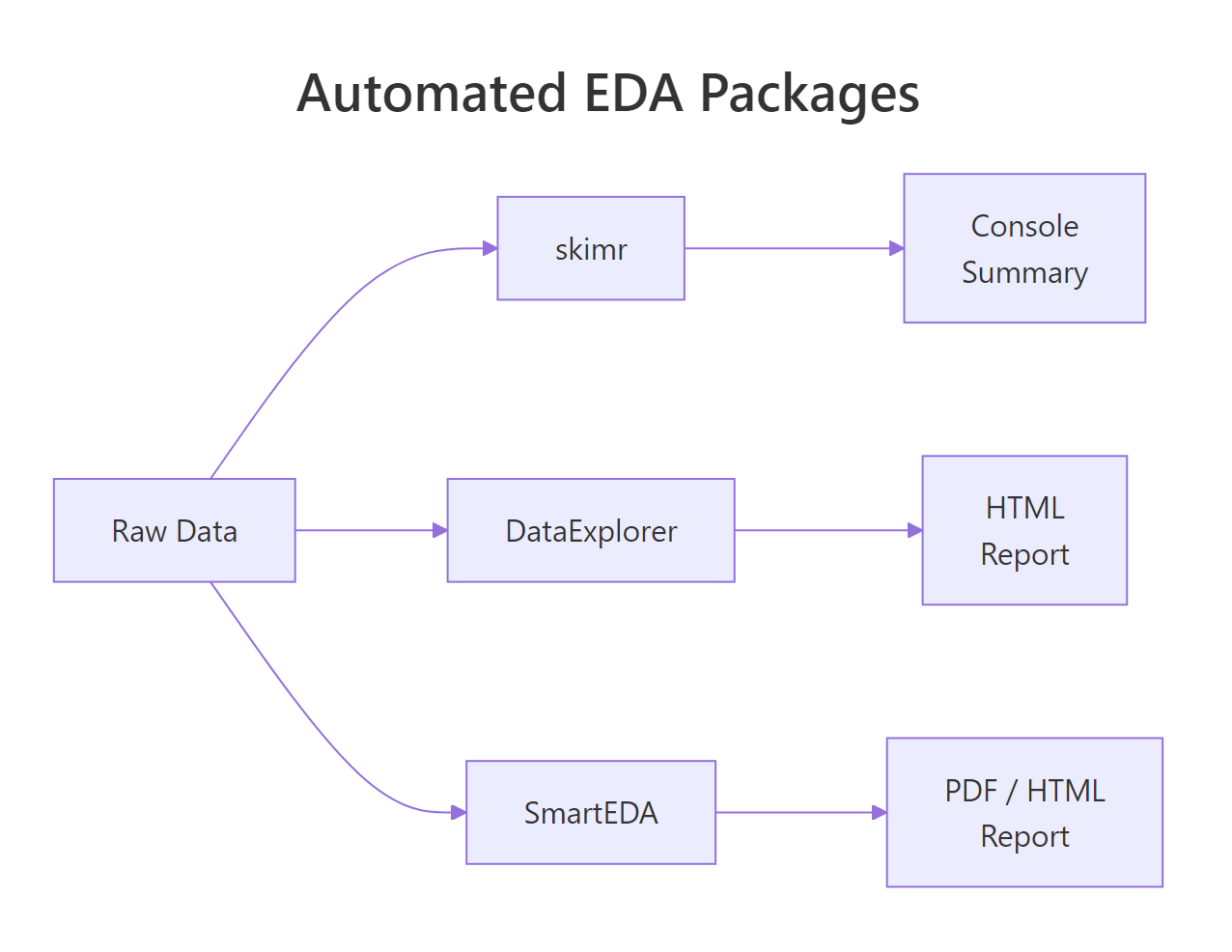 Automated EDA package overview