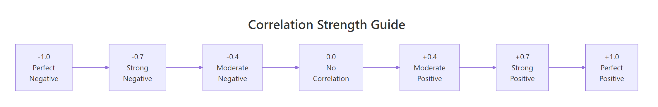Correlation strength scale