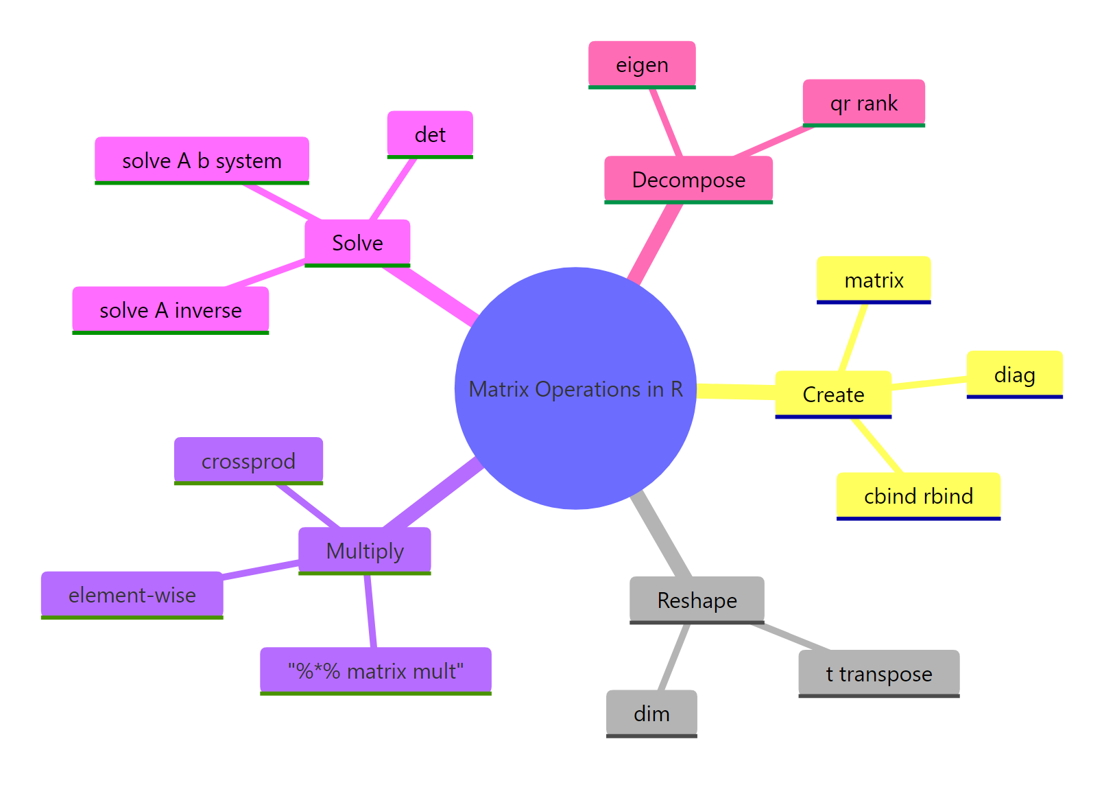 Matrix operations toolkit overview