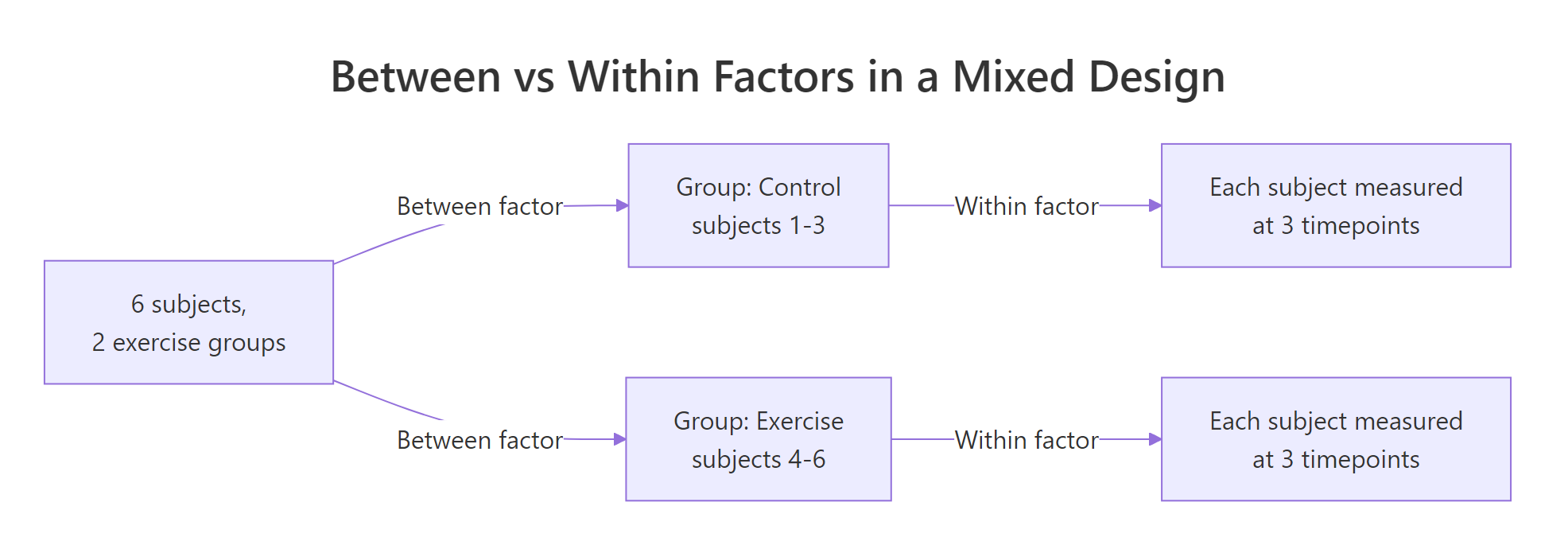 Between vs within factor structure