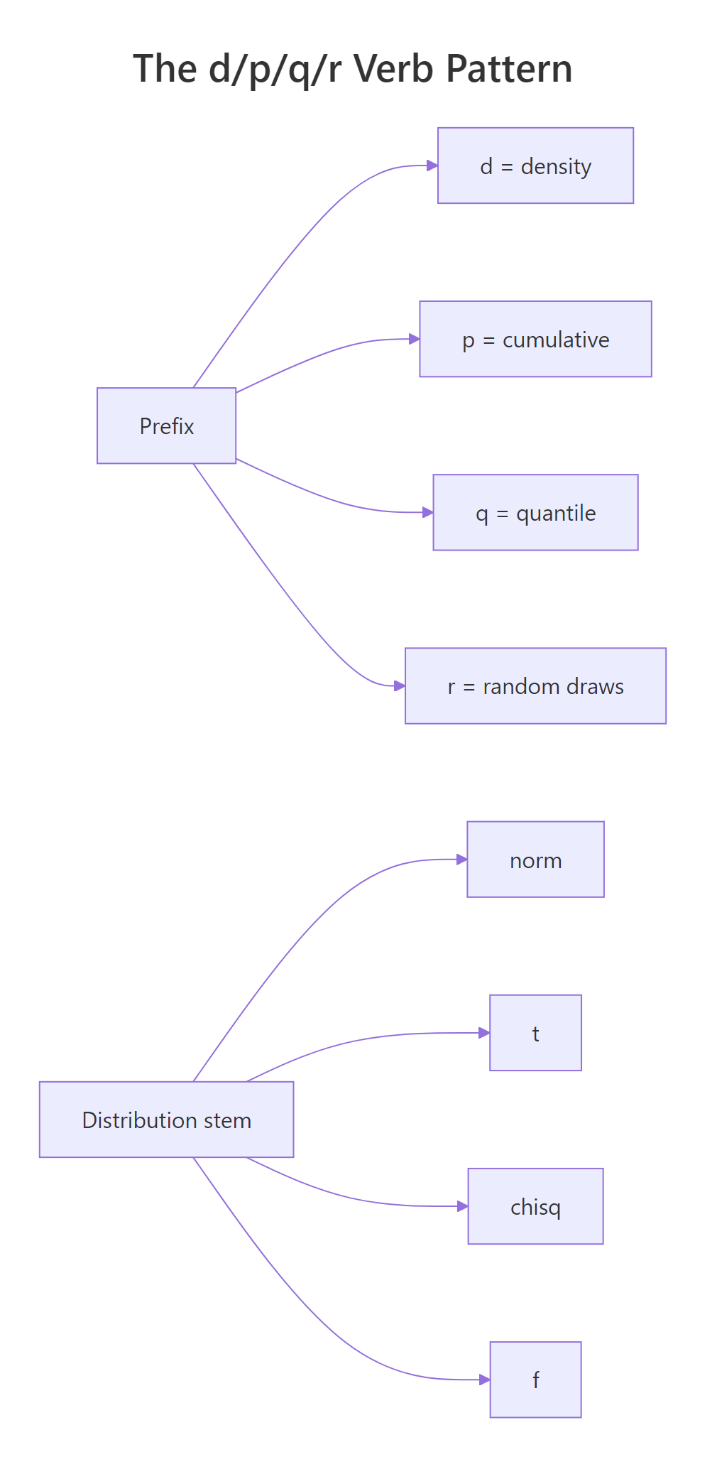 The d/p/q/r verb pattern