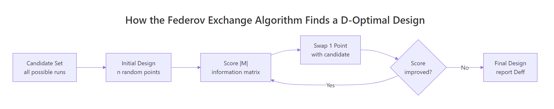 The Federov exchange loop