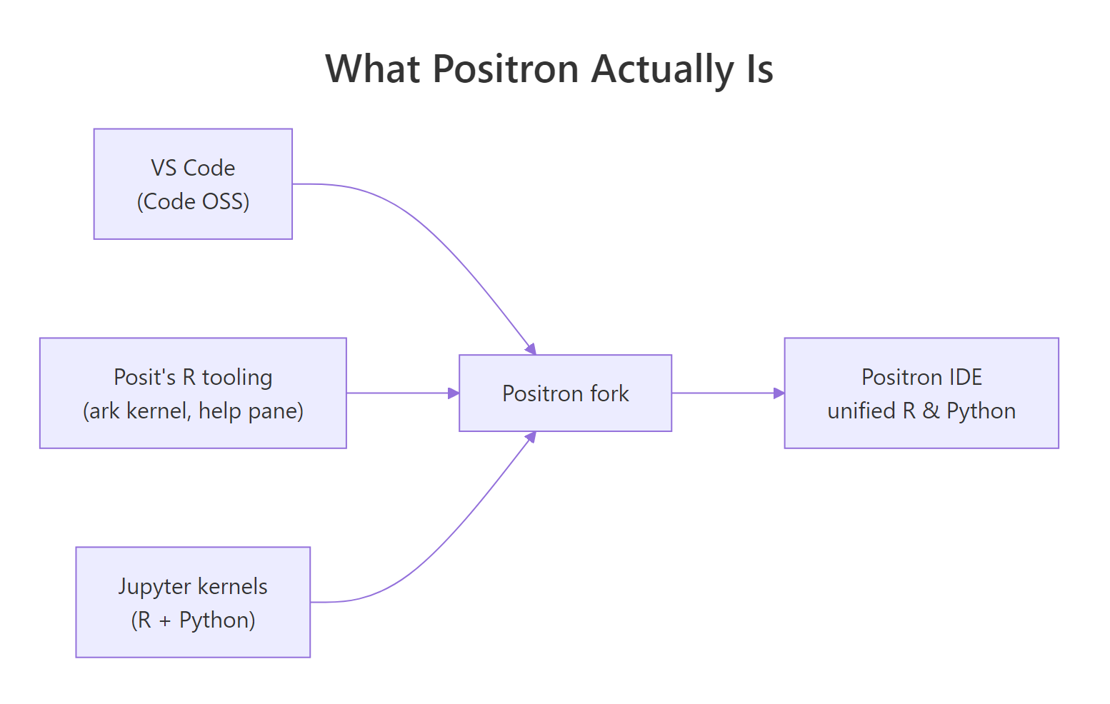 What Positron actually is