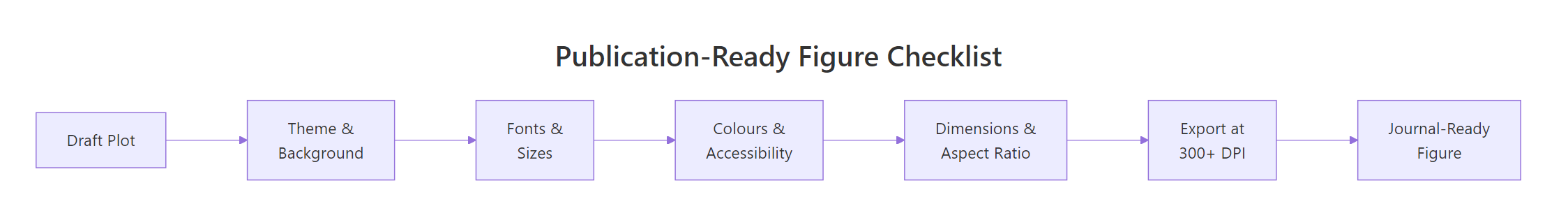 Publication-ready figure checklist