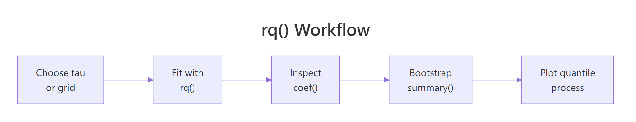 rq() workflow diagram