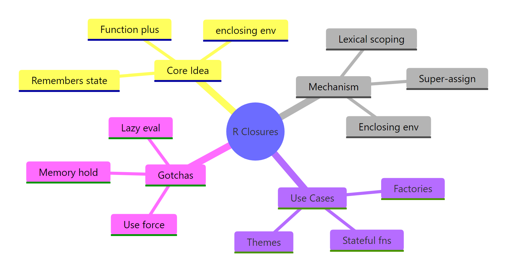 The R closure toolkit at a glance.