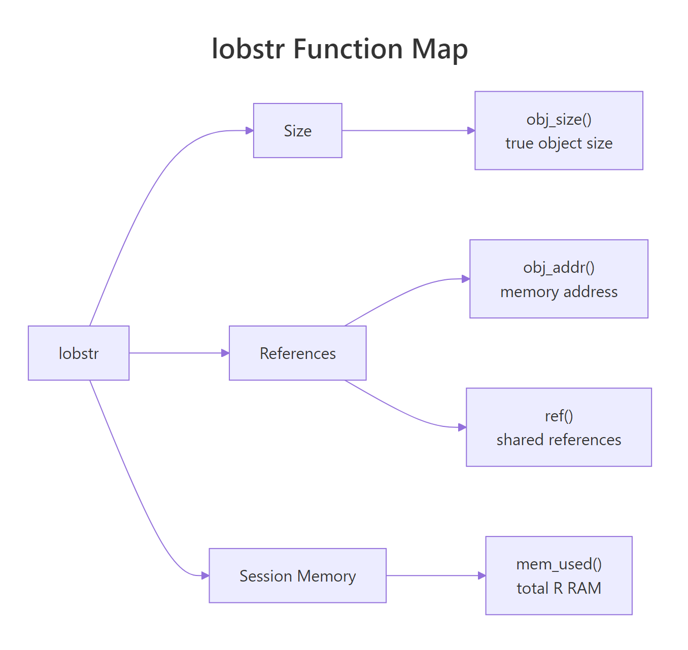 The lobstr toolkit at a glance