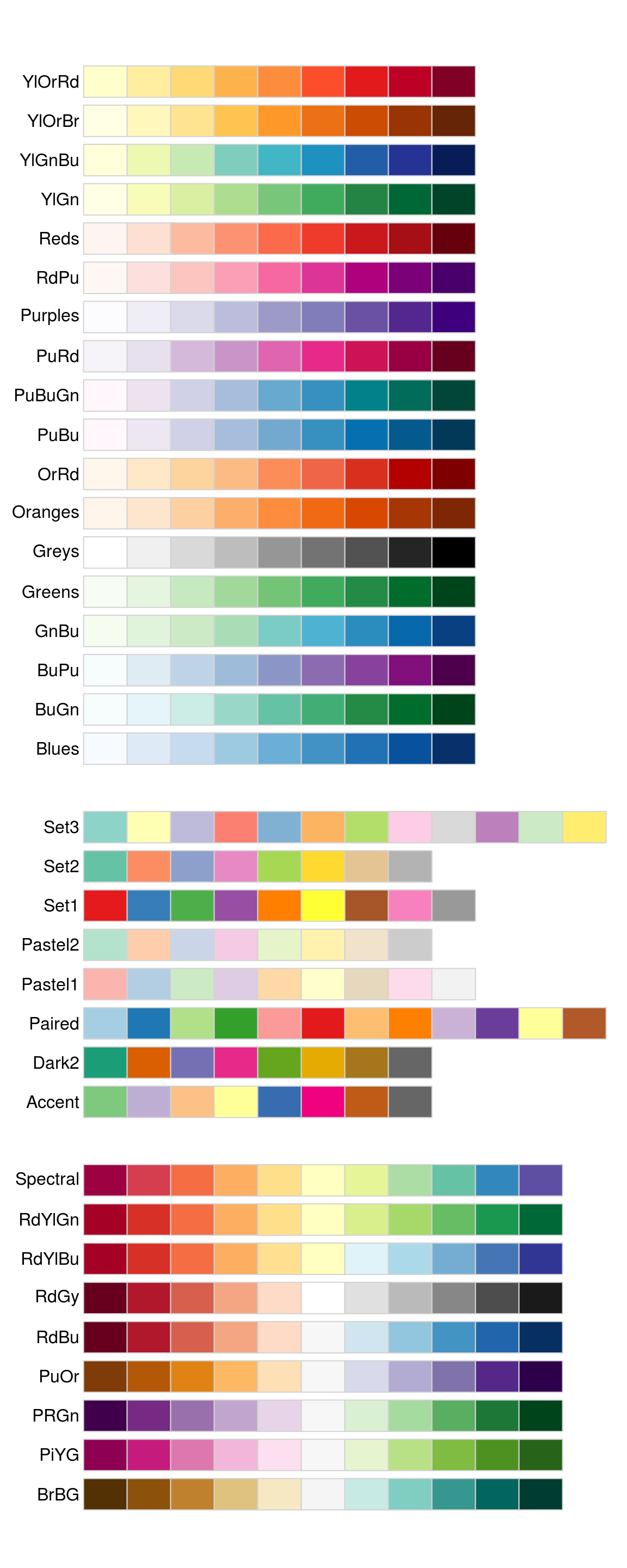 Colors In R