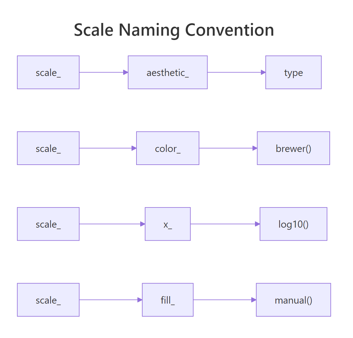 Scale naming convention