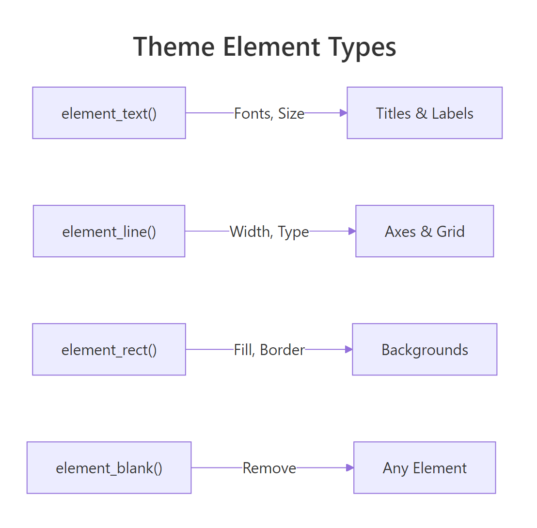 Theme element types