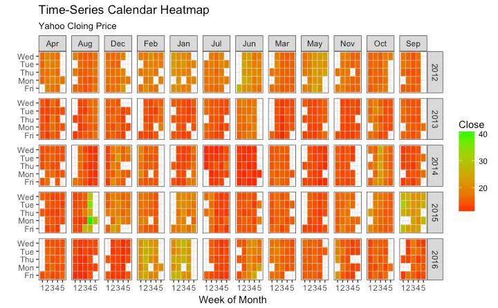 Calendar Heatmap in Ggplot